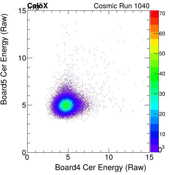 FERS_Board4_CerEnergyHG_vs_Board5_CerEnergyHG.png