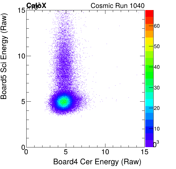 FERS_Board4_CerEnergyHG_vs_Board5_SciEnergyHG.png