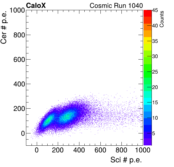 FERS_Total_Cer_vs_Sci_subtracted_calibrated.png