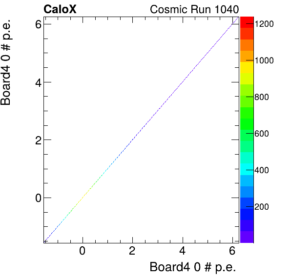 FERS_Board4_energyHG_0_vs_Board4_energyHG_0_subtracted_calibrated.png