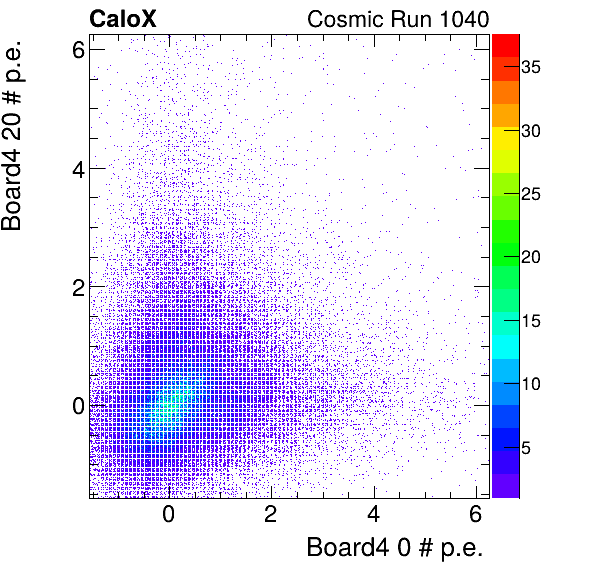 FERS_Board4_energyHG_0_vs_Board4_energyHG_20_subtracted_calibrated.png