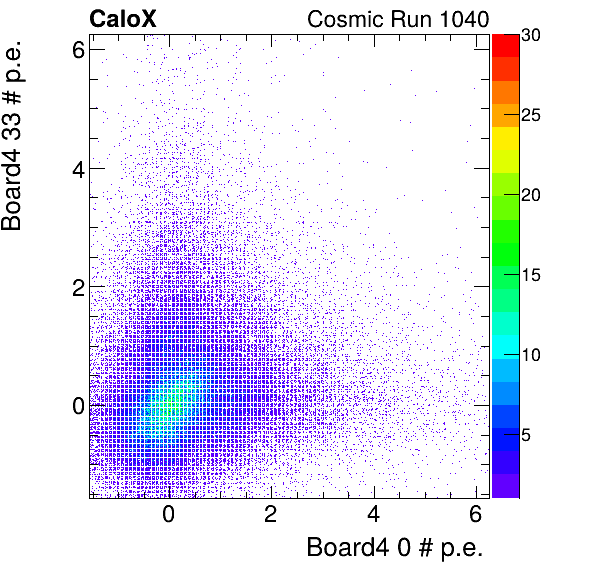 FERS_Board4_energyHG_0_vs_Board4_energyHG_33_subtracted_calibrated.png