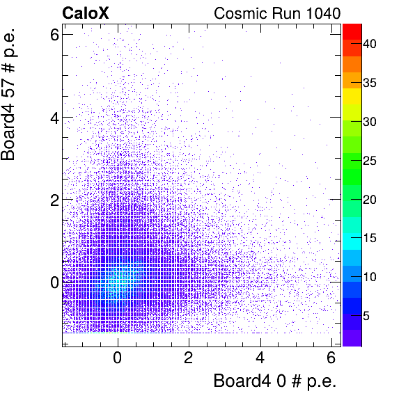 FERS_Board4_energyHG_0_vs_Board4_energyHG_57_subtracted_calibrated.png