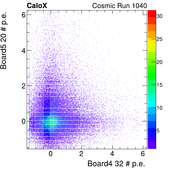 FERS_Board4_energyHG_32_vs_Board5_energyHG_20_subtracted_calibrated.png