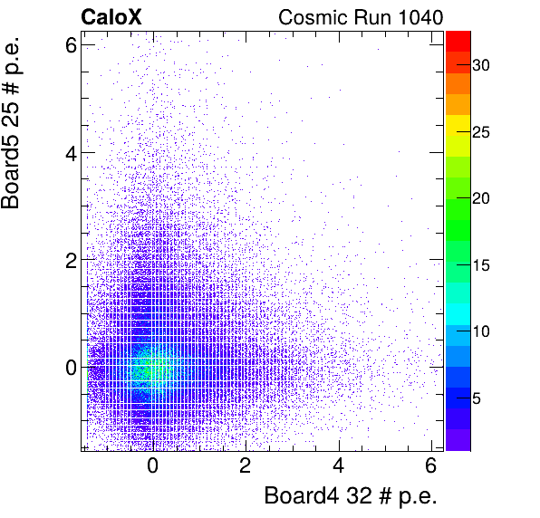 FERS_Board4_energyHG_32_vs_Board5_energyHG_25_subtracted_calibrated.png