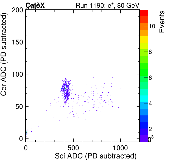 FERS_Total_Cer_vs_Sciinc_subtracted.png