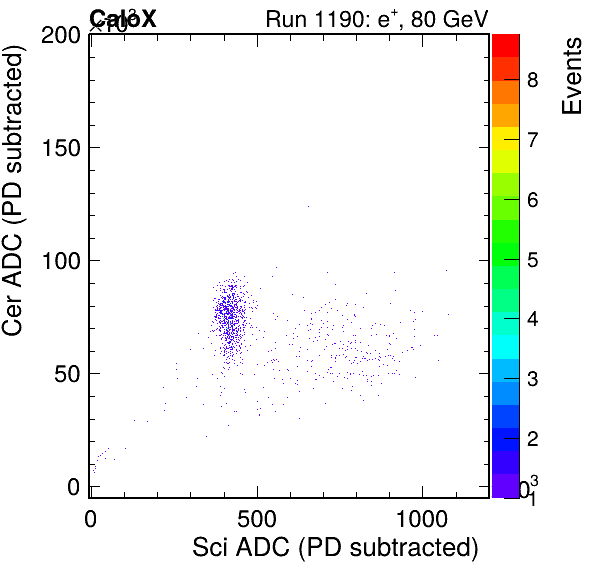 FERS_Total_Cer_vs_ScipassPSDEle_failCC1Ele_subtracted.png