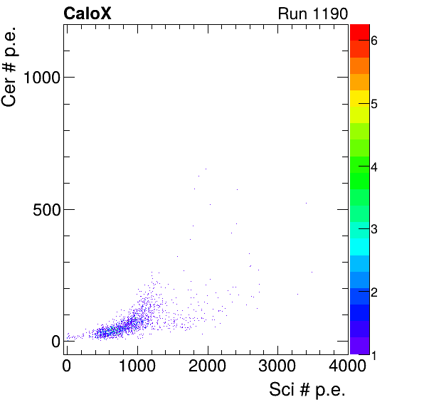 FERS_Board12_Cer_vs_Sci_subtracted_calibrated.png
