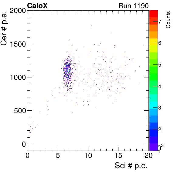FERS_Total_Cer_vs_Sci_subtracted_calibrated.png