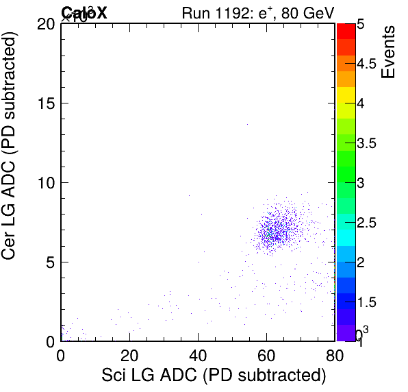 FERS_Total_Cer_vs_Sci_LGinc_subtracted.png