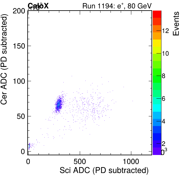 FERS_Total_Cer_vs_Sciinc_subtracted.png