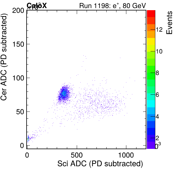 FERS_Total_Cer_vs_Sciinc_subtracted.png