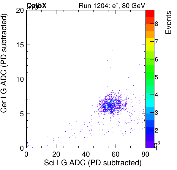 FERS_Total_Cer_vs_Sci_LGinc_subtracted.png