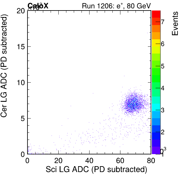 FERS_Total_Cer_vs_Sci_LGinc_subtracted.png