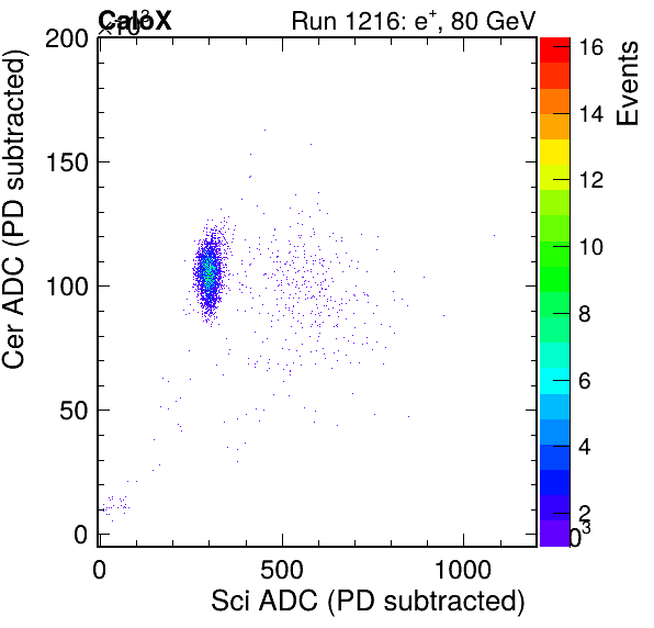 FERS_Total_Cer_vs_ScipassPSDEle_passCC1Ele_subtracted.png