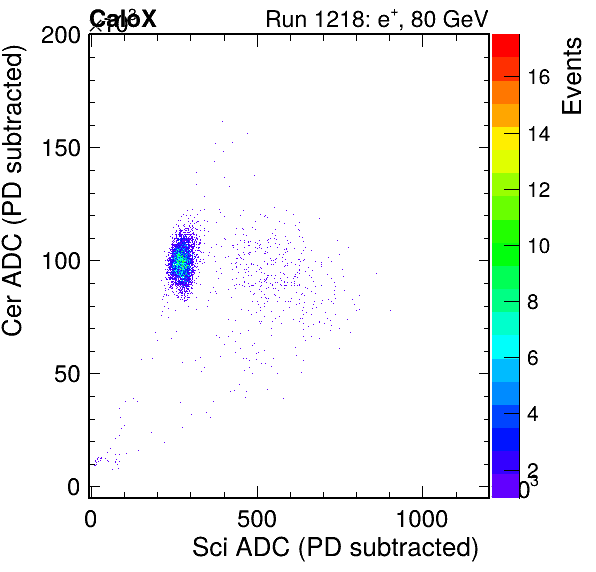 FERS_Total_Cer_vs_ScipassPSDEle_passCC1Ele_subtracted.png