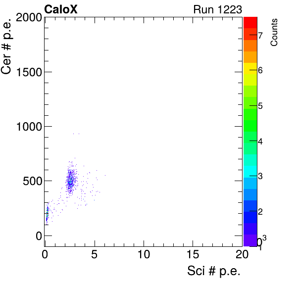 FERS_Total_Cer_vs_Sci_subtracted_calibrated.png