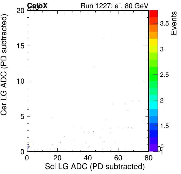 FERS_Total_Cer_vs_Sci_LGfailPSDEle_failCC1Ele_subtracted.png