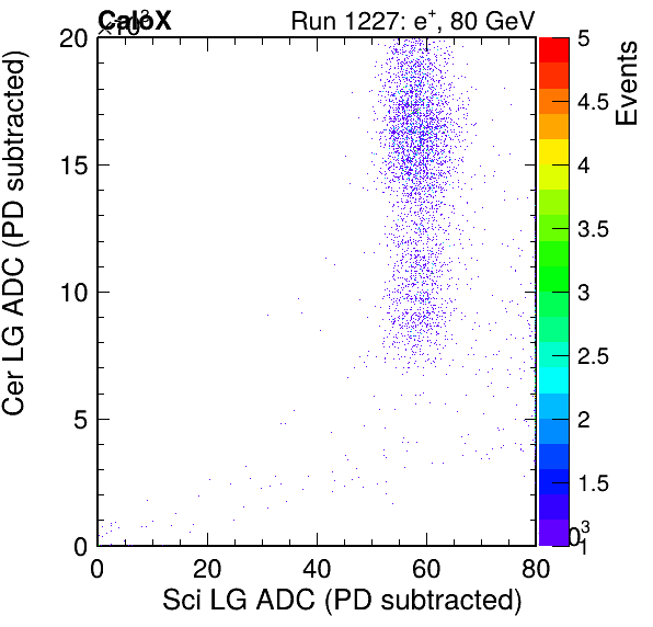 FERS_Total_Cer_vs_Sci_LGpassPSDEle_passCC1Ele_subtracted.png