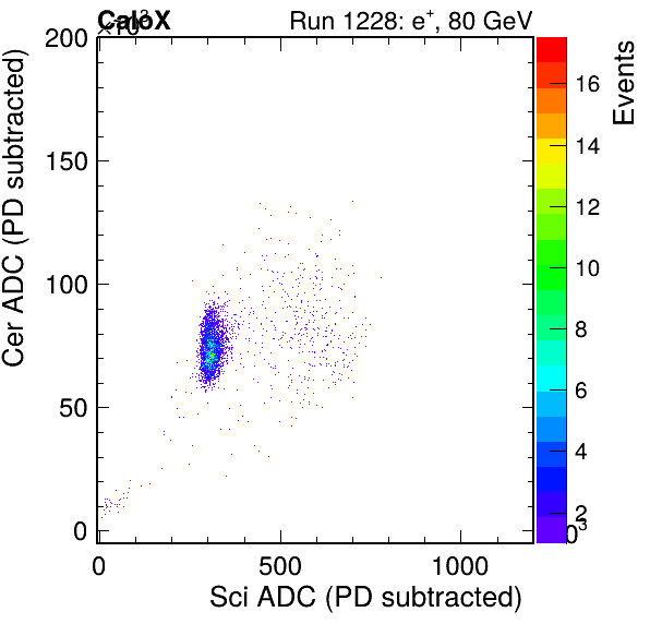 FERS_Total_Cer_vs_ScipassPSDEle_passCC1Ele_subtracted.png