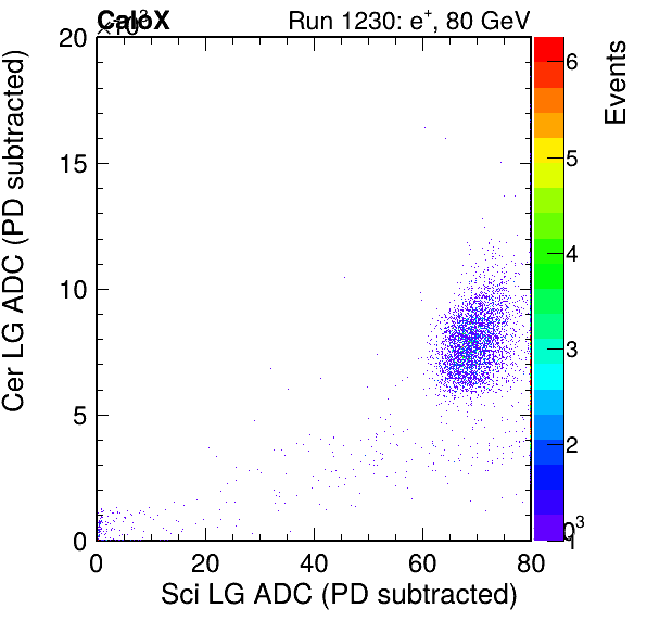 FERS_Total_Cer_vs_Sci_LGinc_subtracted.png