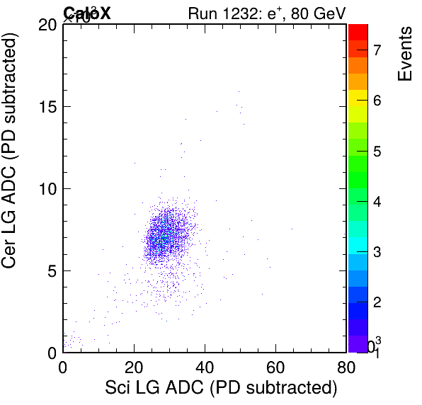 FERS_Total_Cer_vs_Sci_LGpassPSDEle_passCC1Ele_subtracted.png
