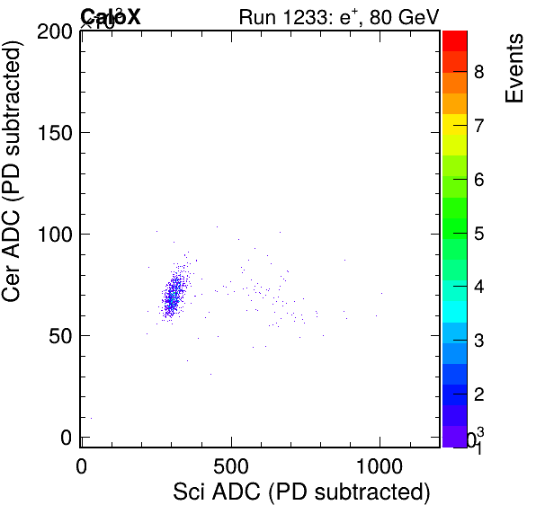 FERS_Total_Cer_vs_ScipassPSDEle_passCC1Ele_subtracted.png
