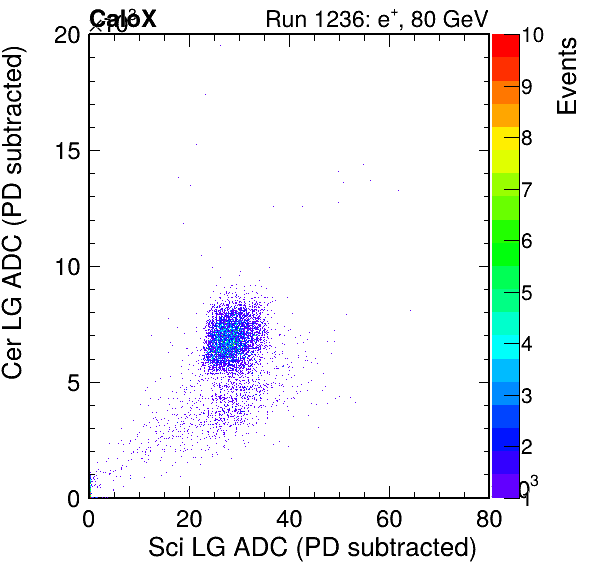 FERS_Total_Cer_vs_Sci_LGinc_subtracted.png
