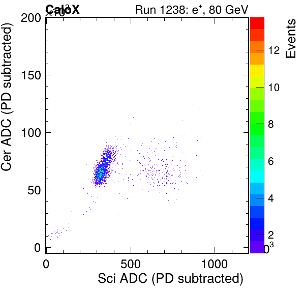 FERS_Total_Cer_vs_ScipassPSDEle_passCC1Ele_subtracted.png