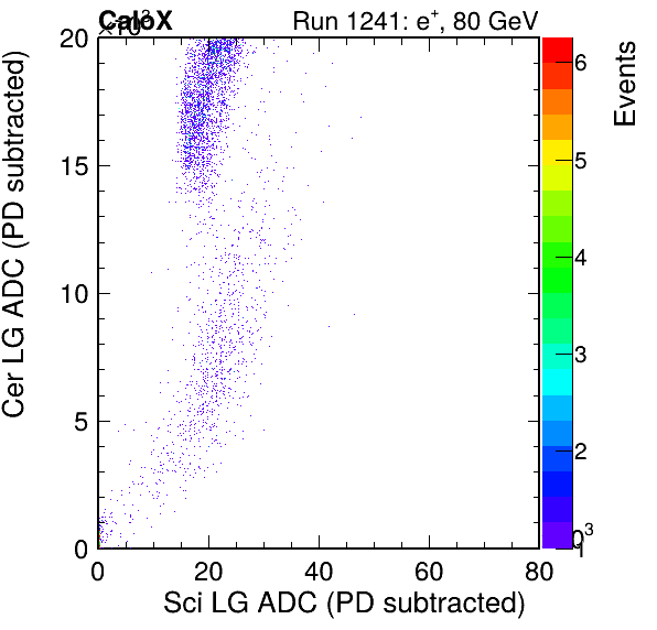 FERS_Total_Cer_vs_Sci_LGinc_subtracted.png