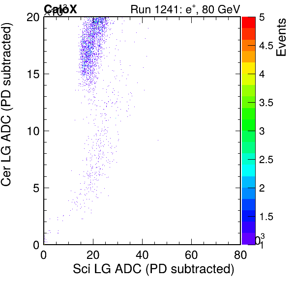 FERS_Total_Cer_vs_Sci_LGpassPSDEle_passCC1Ele_subtracted.png
