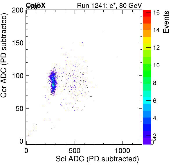 FERS_Total_Cer_vs_ScipassPSDEle_passCC1Ele_subtracted.png
