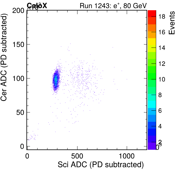 FERS_Total_Cer_vs_ScipassPSDEle_passCC1Ele_subtracted.png