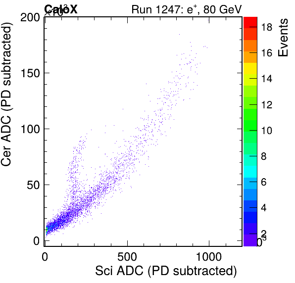 FERS_Total_Cer_vs_ScipassPSDEle_passCC1Ele_subtracted.png