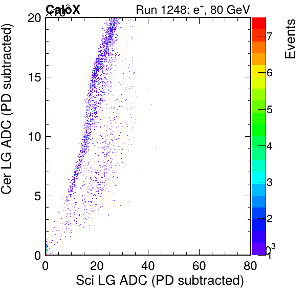 FERS_Total_Cer_vs_Sci_LGinc_subtracted.png