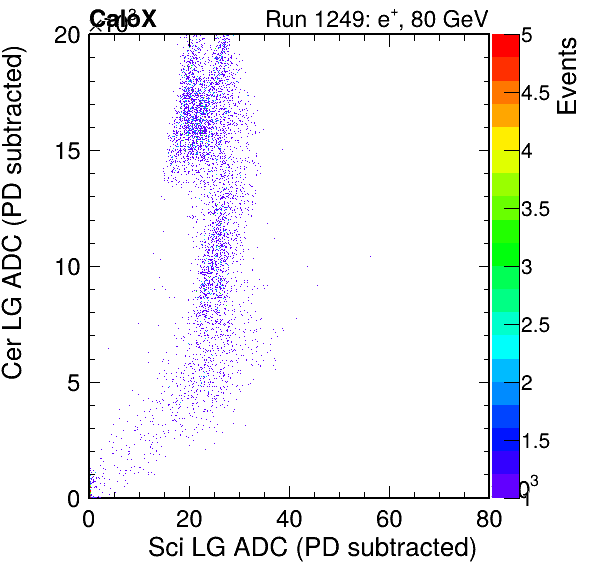 FERS_Total_Cer_vs_Sci_LGinc_subtracted.png