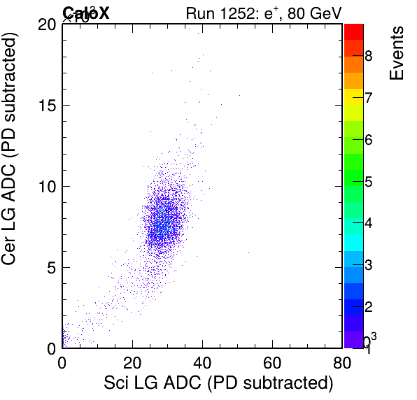 FERS_Total_Cer_vs_Sci_LGinc_subtracted.png