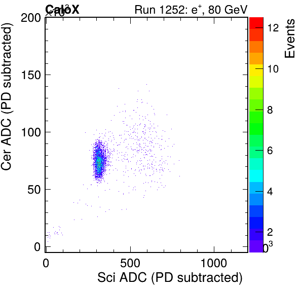 FERS_Total_Cer_vs_ScipassPSDEle_passCC1Ele_subtracted.png