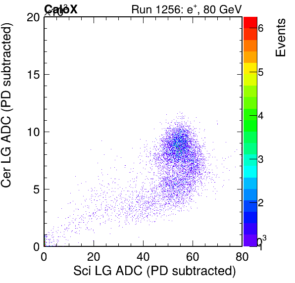 FERS_Total_Cer_vs_Sci_LGinc_subtracted.png