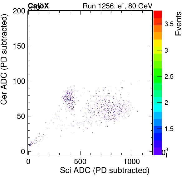 FERS_Total_Cer_vs_ScipassPSDEle_failCC1Ele_subtracted.png