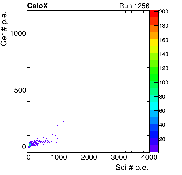 FERS_Board6_Cer_vs_Sci_subtracted_calibrated.png