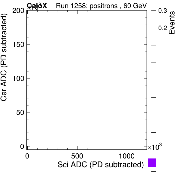 FERS_Total_Cer_vs_ScifailPSDEle_passCC1Ele_subtracted.png