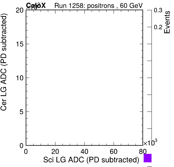 FERS_Total_Cer_vs_Sci_LGpassPSDEle_passCC1Ele_subtracted.png