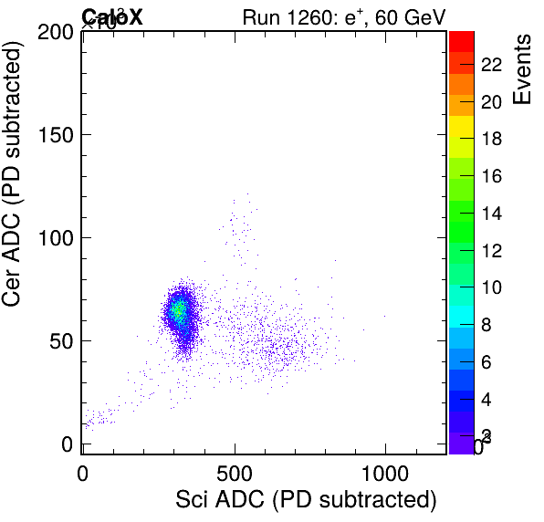 FERS_Total_Cer_vs_ScipassPSDEle_passCC1Ele_subtracted.png
