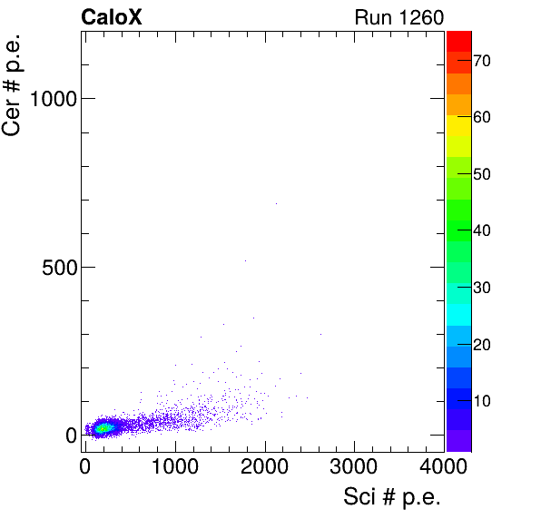 FERS_Board12_Cer_vs_Sci_subtracted_calibrated.png