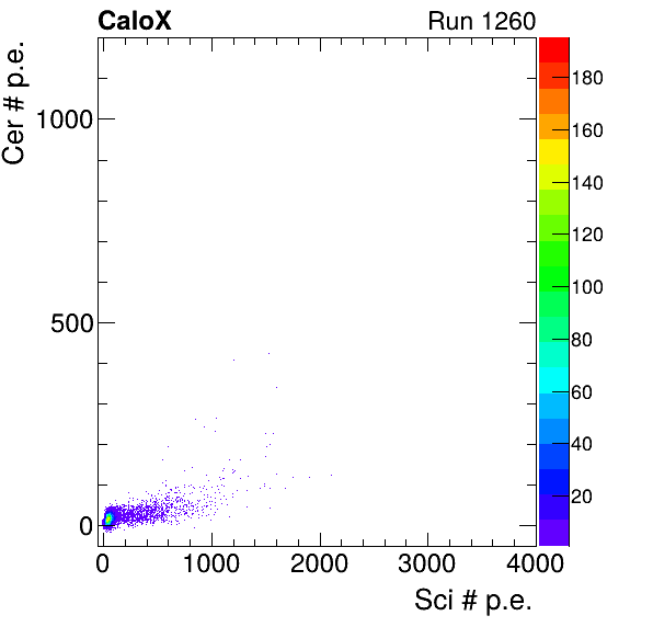 FERS_Board13_Cer_vs_Sci_subtracted_calibrated.png
