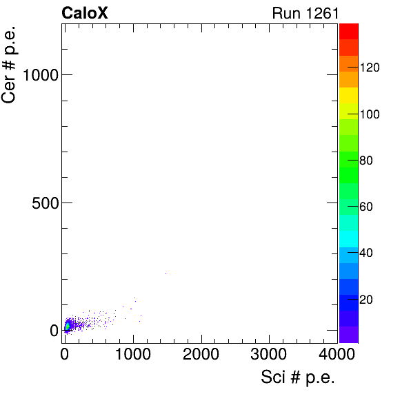 FERS_Board13_Cer_vs_Sci_subtracted_calibrated.png