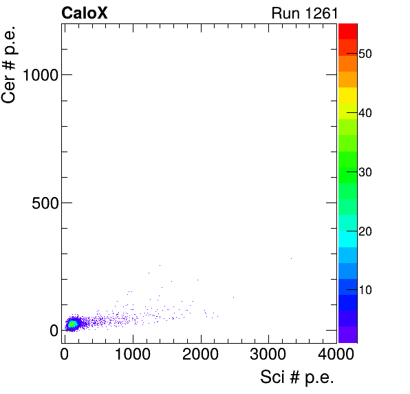 FERS_Board4_Cer_vs_Sci_subtracted_calibrated.png