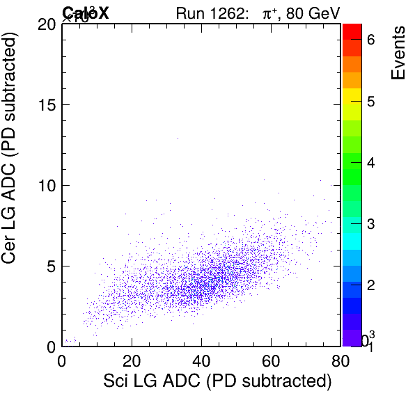FERS_Total_Cer_vs_Sci_LGpassPSDEle_failCC1Ele_subtracted.png