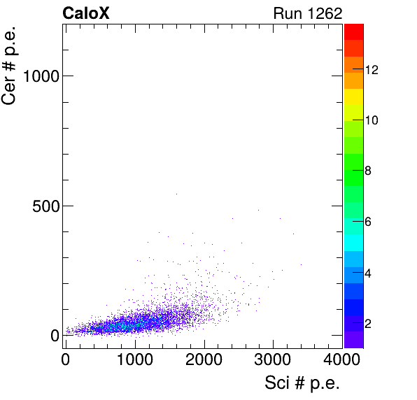 FERS_Board12_Cer_vs_Sci_subtracted_calibrated.png